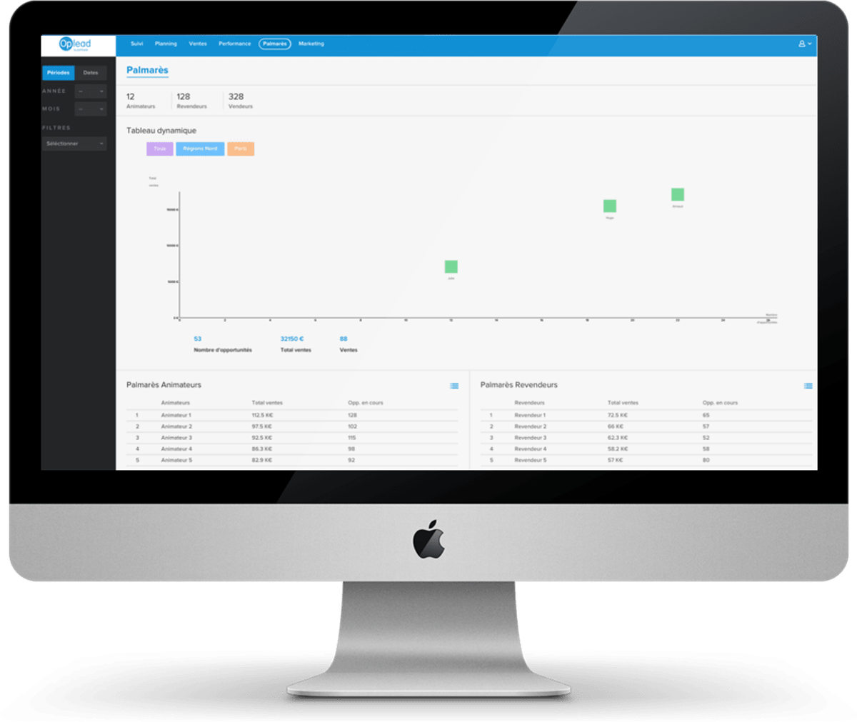 analyse des ventes et de la performance