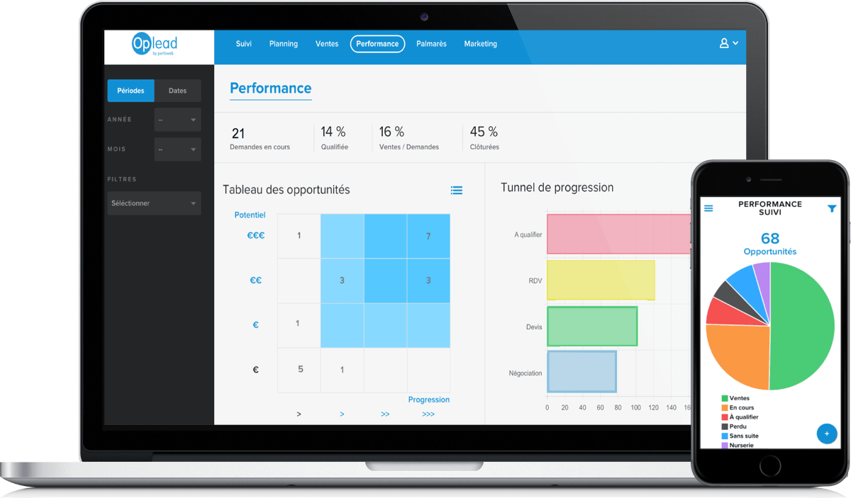 mesure-performance-commerciale