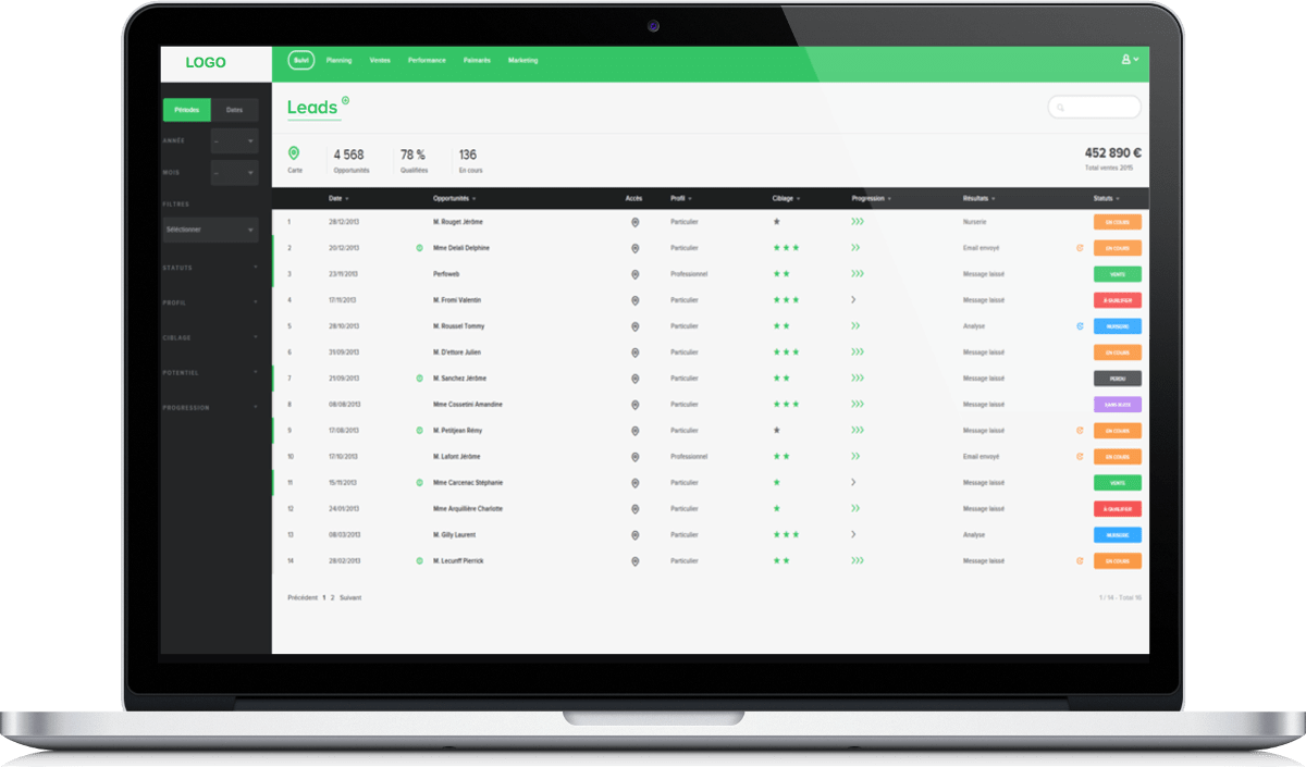 optimisation gestion de leads