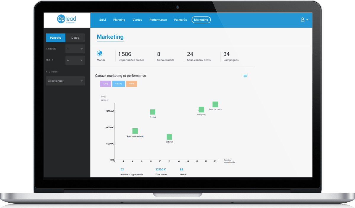 Lead management challenge ventes reporting