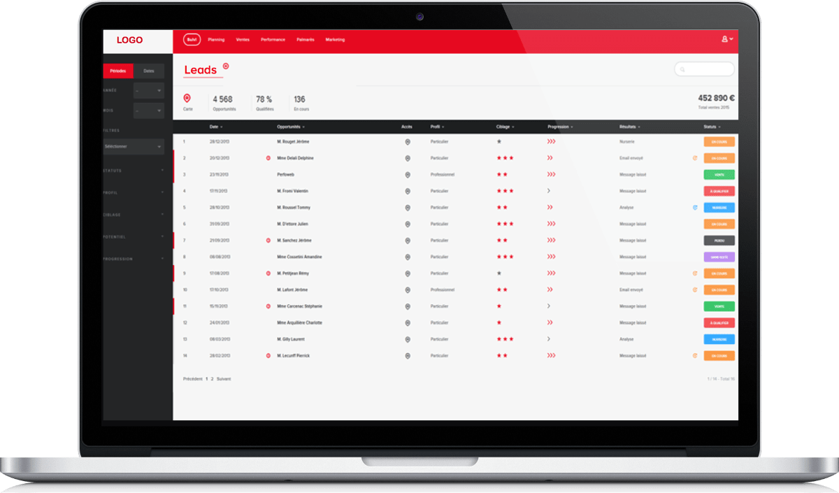 mise en place solution lead management
